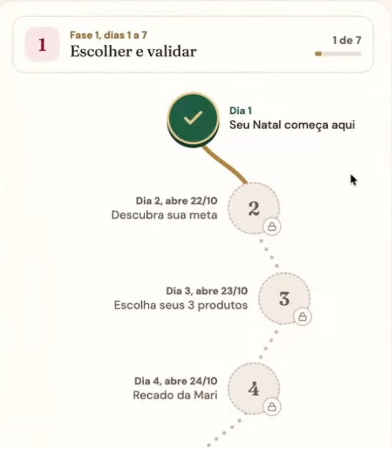 Trilha real da mentoria no aplicativo, com as etapas do Natal Lucrativo